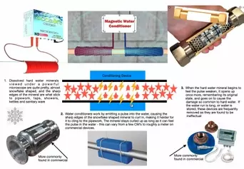 Physical Water Conditioners